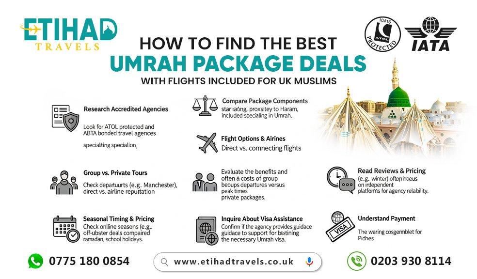 umrah packages 2026 by Etihad Travels